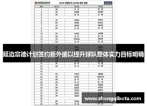 延边富德计划签约新外援以提升球队整体实力目标明确