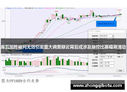 库瓦加胜被判无效引发重大调查疑云背后或涉及操控比赛暗潮涌动