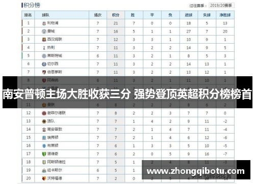 南安普顿主场大胜收获三分 强势登顶英超积分榜榜首